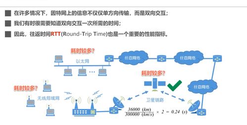 計算機網絡技術概述 連接世界的基石與未來開發方向
